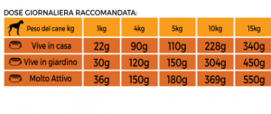 Tenerosi Pura Natura adult maiale 1.3kg